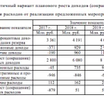 Иллюстрация №3: «Банковский маркетинг и его развитие на современном этапе» (Дипломные работы - Банковское дело).